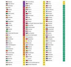 Bacaan ipu antara 0 dan 50 dikategori sebagai baik, 51 hingga 100 (sederhana), 101 ke 200 (tidak sihat), 201 hingga 300 (sangat tidak sihat) dan 300 ke atas. Malaysia Di Tempat Pertama Klangkampunghalamanku Facebook