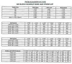 big block chevrolet bore stroke list 366ci 396ci 402ci