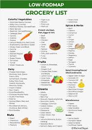 Image result for FODMAP