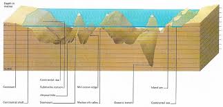 Plate Tectonics - Seafloor Spreading, Continental Drift, Subduction |  Britannica