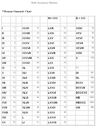 Roman Numerals Chart 1 To 200 Www Bedowntowndaytona Com