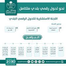 وزارة البيئة والمياه والزراعةمحدد حالياً. ÙˆØ²Ø§Ø±Ø© Ø§Ù„Ø´Ø¤ÙˆÙ† Ø§Ù„Ø¨Ù„Ø¯ÙŠØ© ÙˆØ§Ù„Ù‚Ø±ÙˆÙŠØ© ÙˆØ§Ù„Ø¥Ø³ÙƒØ§Ù† Ar Twitter ØªØ±ØªÙƒØ² Ø±Ø¤ÙŠØ© Ø§Ù„ØªØ­ÙˆÙ„ Ø§Ù„Ø±Ù‚Ù…ÙŠ Ø§Ù„Ø¨Ù„Ø¯ÙŠ Ø¹Ù„Ù‰ Ø§Ù„ØªØ­ÙˆÙ„ Ù†Ø­Ùˆ Ù†Ù…ÙˆØ°Ø¬ Ø¨Ù„Ø¯ÙŠ Ø°ÙƒÙŠ ÙŠØ­ØªØ¶Ù† Ø§Ù„ØªÙ‚Ù†ÙŠØ§Øª Ø§Ù„Ø­Ø¯ÙŠØ«Ø© Ø®Ø¯Ù…Ø© Ù„Ù„Ù…Ø¬ØªÙ…Ø¹ ØªØ­Øª Ù‡Ø°Ù‡ Ø§Ù„ØªØºØ±ÙŠØ¯Ø© ØªØ¬Ø¯ÙˆÙ† Ø¬Ù…ÙŠØ¹ Ø¨Ø±Ø§Ù…Ø¬ Ø§Ù„Ù„Ø¬Ù†Ø© Ø§Ù„Ø§Ø³ØªØ´Ø§Ø±ÙŠØ© Ù„Ù„ØªØ­ÙˆÙ„ Ø§Ù„Ø±Ù‚Ù…ÙŠ Ø§Ù„Ø¨Ù„Ø¯ÙŠ Https T Co Kqh90yessf