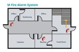 Learn the basics of fire alarm heat detector layout with a few examples. Fire Alarm Categories Bs5839 Classifications Businesswatch