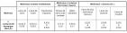 Conductivité thermique isolant polystyrène