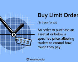 Buy order