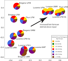 View cny / hkd graphs Https Se Copernicus Org Articles 11 2197 2020 Se 11 2197 2020 Pdf