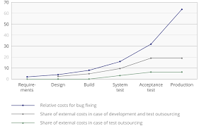 Grafik area unik ini membantu anda melihat dengan jelas perilaku saham outsourcing inc dalam 3 jam trading. Poor Requirements Print Version