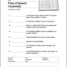 Grade 7 vocabulary worksheets printable grade 7 vocabulary worksheets printable will help a instructor or college student to find out and understand the lesson plan within a faster way. Parts Of Speech Printable Worksheets