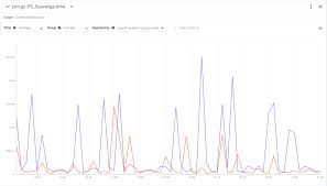 Rate limiting is a more desirable method so that the queue is not overrun and also means that valid igmp packets have less chance of being dropped and therefore the snooping process on the switch is still able to update appropriately. Jmx Monitoring Java Custom Metrics Sysdig
