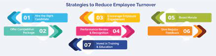 7 Killer Strategies To Reduce Employee Turnover | Splashbi