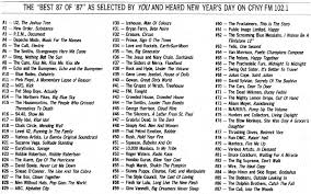 Spiritofradio Ca Cfny Hit Lists