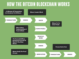 There are a lot of different. How Blockchain Answers The Demand For Transparent Transactions Due