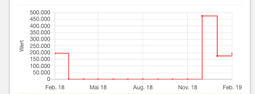 default zoom level of chart js graph stack overflow