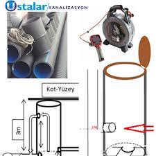 Duvarda nemlenme mi var ? Tuvalet Gideri Kaclik Olmali Pimas Boru Cihazla Kamerali Robotla Makine Ile Tikali Lagim Logar Kanal Tuvalet Gideri Tikanikligi Acma Isleri Ustasi Istanbul