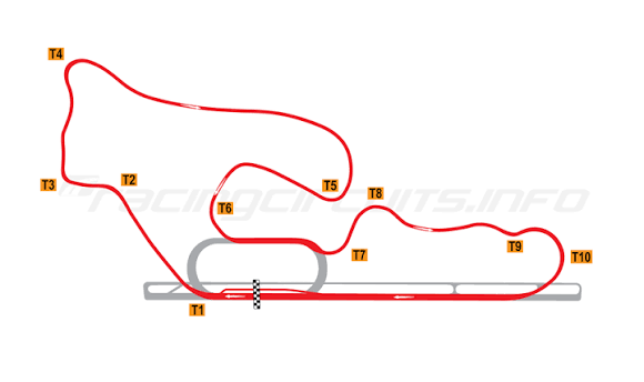 Continental Divide - RacingCircuits.info