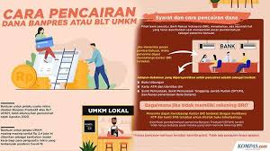Daftar link pengajuan bantuan presiden umkm di 41 kota/kabupaten di indonesia. Link Daftar Blt Umkm 2021 Dan Nama Pelaku Umkm Yang Dapat Rp 2 4 Juta Login Eform Bri Co Id Bpum Tribun Pontianak