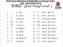 Mengenal Angka Dalam Bahasa Mandarin Youtube
