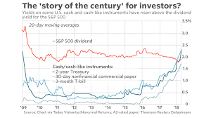 this could be the most important chart of the century for