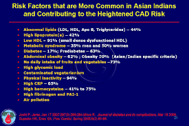Risk Factor Prevalence Cadi