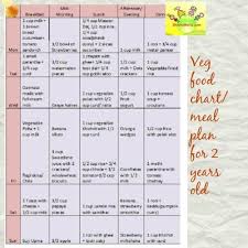 22 veracious 3 years indian baby food chart