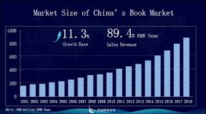 chinas book market 2018 in review and decembers bestsellers