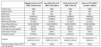Gigabyte Aorus Geforce Gtx 1080 Ti Waterforce Xtreme Edition
