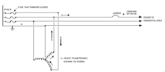 In this post the single line diagram of typical power plant is explained, it covers the bus transfer single line diagram sld gives the information about how the electrical system is distributed through. Preventing Electrocutions By Undetected Feedback Electrical Energy 88 104 Niosh Cdc