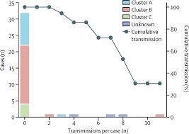 Multiple tables on symptoms, comorbidities, and mortality. Investigation Of Three Clusters Of Covid 19 In Singapore Implications For Surveillance And Response Measures The Lancet