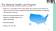 National Health Law Program