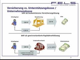 Mitarbeiterfinanzierte Hausbank Einfach Eine Bank Grunden Youtube