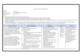 Mengakomodasi pembelajaran tematik termadu, keterpaduan lintas mata pelajaran, lintas aspek belajar, dan keragaman budaya. Rpp Bahasa Inggris Smp Kelas 7 Kurikulum 2013 Chapter 3 Ilmu Soal