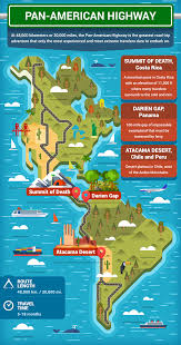 Pan American Highway Floydworx Pan American Highway Educational Infographic Pan American