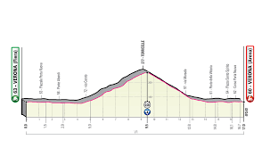 News from the #1 sports destination and #homeofcycling in europe. Chad Haga The Unexpected Winner Of Stage 21 Time Trial As Underdog Richard Carapaz Claims Overall Giro D Italia 2019 Victory Cycling Weekly