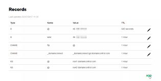 How To Redirect Godaddy Domain To Another Website