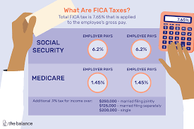 learn about fica social security and medicare taxes