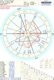 56 Best Astrology Natal Charts Images Astrology Birth