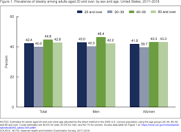 The department of statistics malaysia. Products Data Briefs Number 360 February 2020