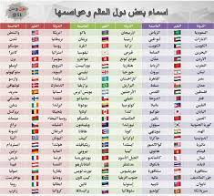 اسماء جميع دول العالم ماذا تعرف عن دول العالم عيون الرومانسية