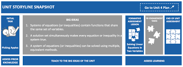 Web app using the goformative api. Linear Equations And Inequalities In Two Variables Math