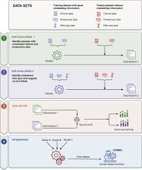 Because of this, they tend to be the ones who take care of others. A Community Effort To Identify And Correct Mislabeled Samples In Proteogenomic Studies Sciencedirect