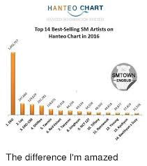 1 hante o chart hanteo information system top 14 best