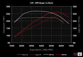 apr 1 8t ecu upgrades