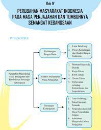 Ringkasan materi ips kelas 8 bab 4. Rangkuman Materi Ips Kelas 8 Bab 4 Semester 2 Kherysuryawan Id