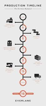 It was created by edraw, and you can click the picture to download the pdf version to have a clearer view. Infographic Layout How To Portray History With Timelines Piktochart