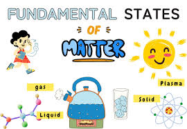 3 Fundamental States of Matter and Plasma | Characteristics, Structure, and  Properties Simplified - contentXseed