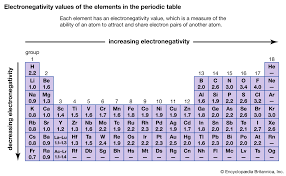 Any of the elements found in group 8a of the periodic table; Chemical Compound Definition Examples Types Britannica
