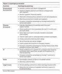Business Contingency Plan Template Beautiful Contingency Plan Example Google Search Hr In 2020 Business Contingency Plan Contingency Plan Business Plan Template Free