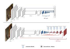 Variations Of Ssd Understanding Deconvolutional Single Shot Detectors Detector Ssd Feature Extraction
