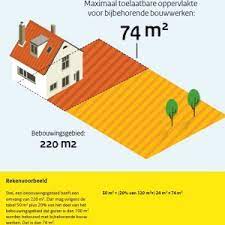 Alles Over Bouwen N Architecten Maastricht