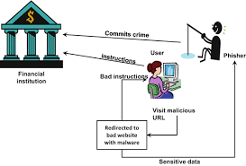 Bay alarm has been helping businesses secure their business, monitor security, manage access and more since 1946. E Commerce Security And Fraud Issues And Protections Springerlink